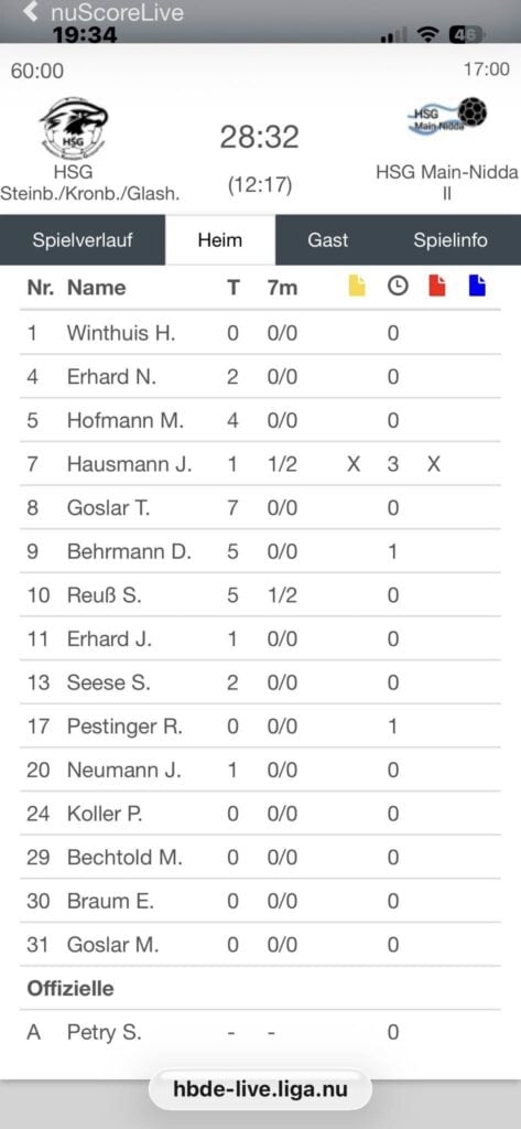 Maenner gegen HSG Main-Nidda2